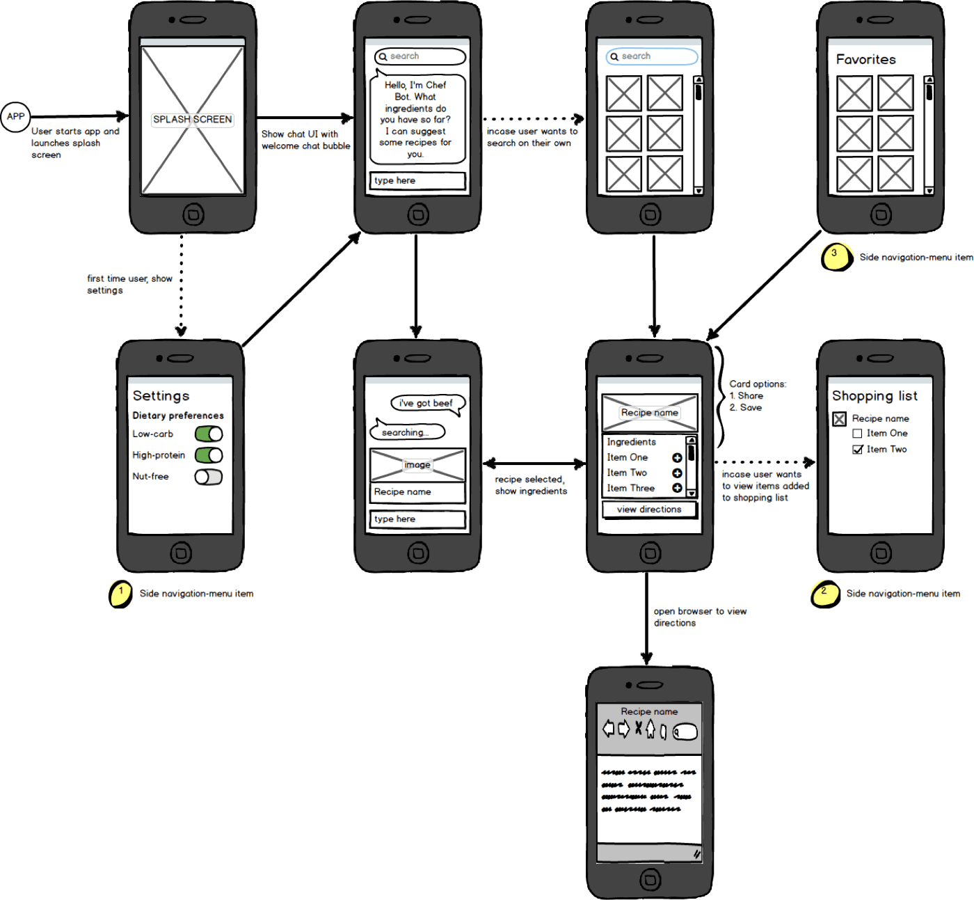 Wireframes